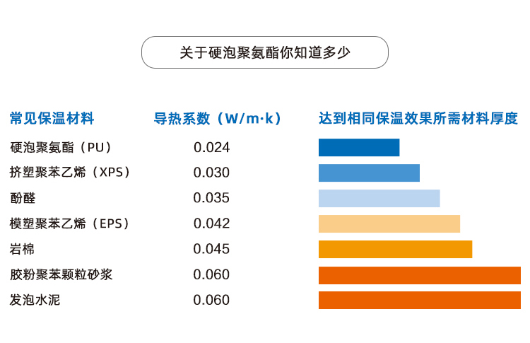 內墻聚氨酯保溫板