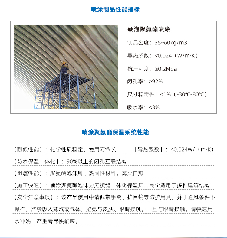 菌類(lèi)種植廠房保溫聚氨酯噴涂