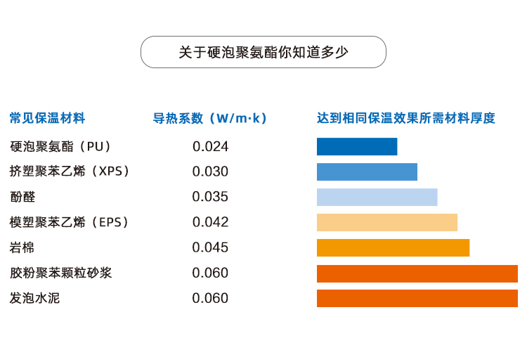 菌類(lèi)種植廠房保溫聚氨酯噴涂