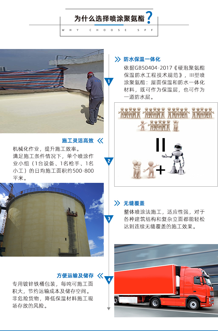 菌類(lèi)種植廠房保溫聚氨酯噴涂